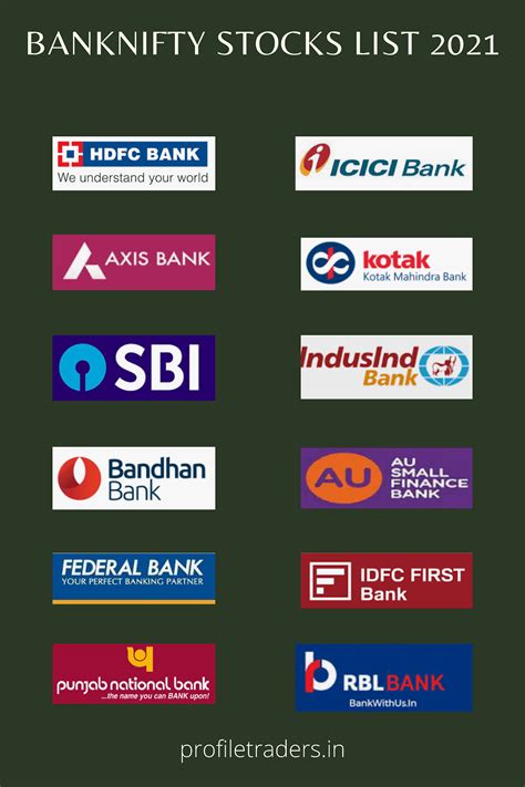 Bank stock list. Things To Know About Bank stock list. 