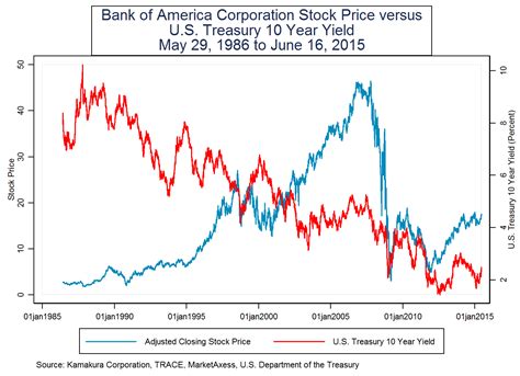 Bank stock price. Things To Know About Bank stock price. 