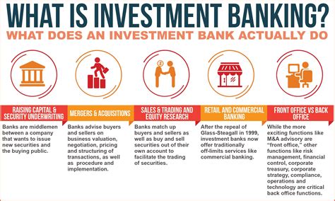 Bank stocks to invest in. Things To Know About Bank stocks to invest in. 