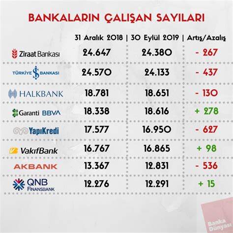 Bankaların atm sayıları 2019