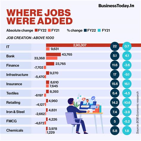 Banking Jobs, Employment in Unique, IA Indeed.com