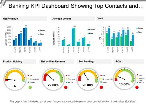 Banking KPIs & Metric Definitions OpsDog