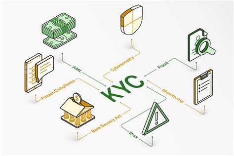 Banking KYC: The Key to Enhanced Compliance and Customer Trust