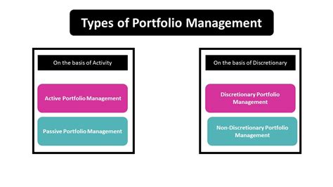 Banking Portfolio Definition Law Insider