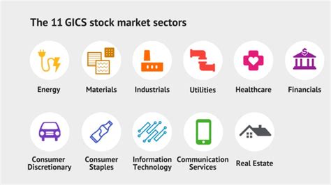 Banking sector price movement, Banking sector charts, Banking sector news, Banking sector chat, Banking sector risers and Banking sector fallers. ... UK Industry Sectors; Aquis Stock Exchange .... 