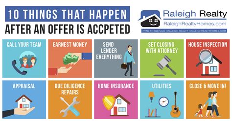 Bankrate: Can you back out of a house offer once it’s accepted?