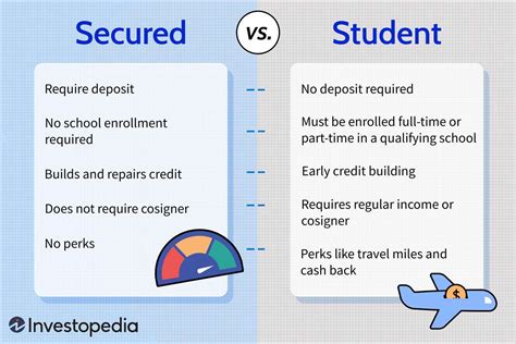Bankrate: Student cards vs. secured cards