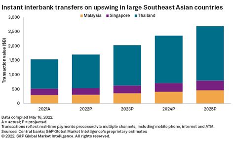 Banks must bite the bullet on fee income in ASEAN