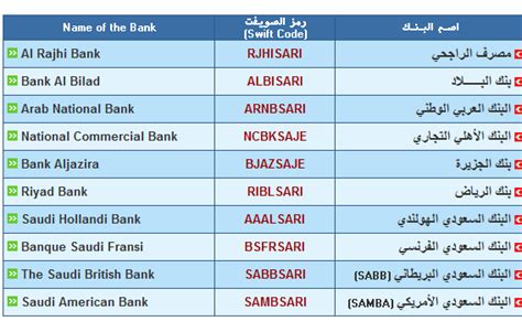 Banque saudi fransi SWIFT Codes in Alkhobar city of Saudi arabia