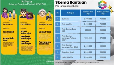 Bantuan pkh 2025 berapa. .  ...