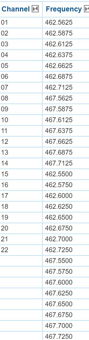 Baofeng channel frequency list.  Known for its affordability and functionality, th...