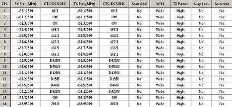 Baofeng frequency list philippines.  These Before using ANY of the frequencies ...
