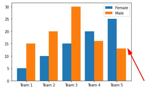 Bar Chart In Matplotlib Matplotlib Bar Chart With Example Images Images