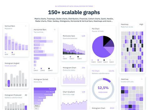 Bar Graph Example Free Template - Figma