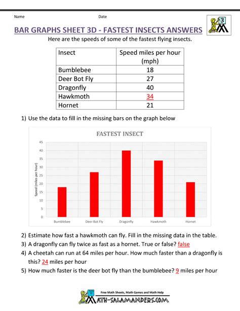 Bar Graph For Grade 3
