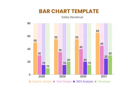 Bar Graph Meme Free Table Bar Chart