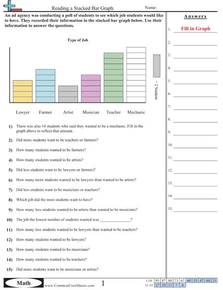 Bar Graph Worksheets Free CommonCoreSheets