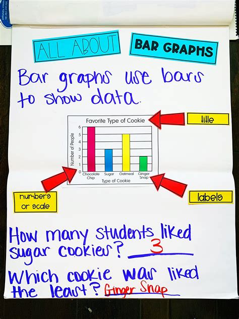 Bar Graphs 2nd Grade