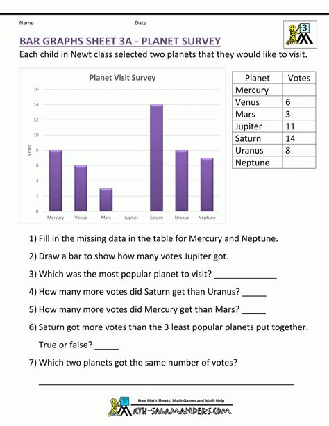 Bar Graphs 3Rd Grade Free Printable Bar Graph Free Printable
