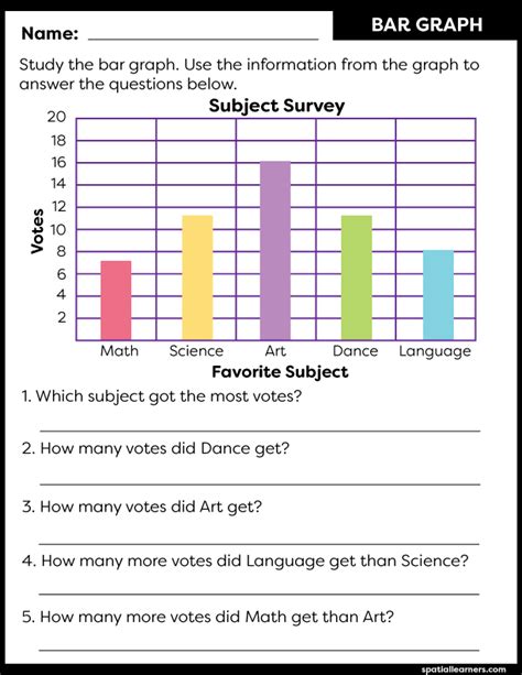 Bar Graphs 3rd Grade