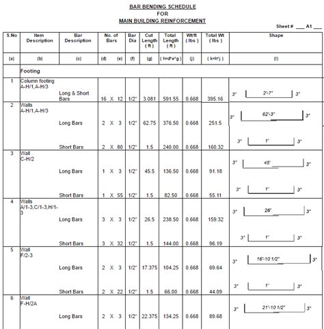 Bar bending schedule for Building Reinforcement Excel Sheet Download