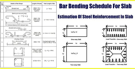 Bar bending schedule formulas manual calculation. - An introduction to algorithmic trading basic to advanced strategies.