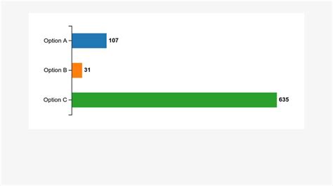 Bar chart d3 v5.  Bar chart, no axis Bar chart, with x axis Bar chart,...