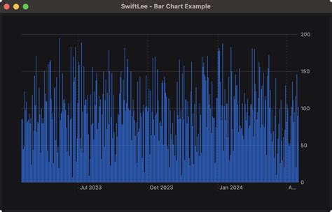 Bar chart in swift github.  A high-performance terminal charting SDK built in Rust with native ...