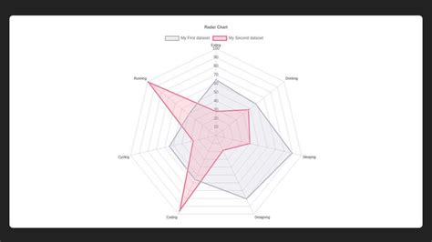 Bar chart js codepen.  Radar chart: HTML & JavaScript.  Need to know how to enable it? Go here.  Ra...