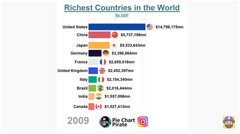 Bar chart race.  Make animated bar and line chart races in Python with matplotlib or plotly.  ...