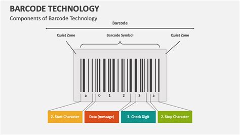 Bar code technology