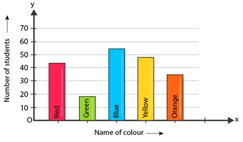 Bar graph title examples.  It displays the frequency of different characteristics of da...
