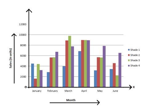 Bar graph title examples.  Visualizing data makes it easier to extract knowledge and...