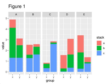 Bar plots in ggplot2 - Plotly: Low-Code Data App …