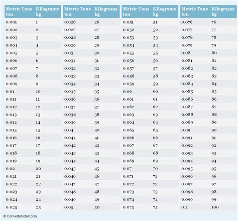 Bar to ton/m2 Converter, Chart -- EndMemo.