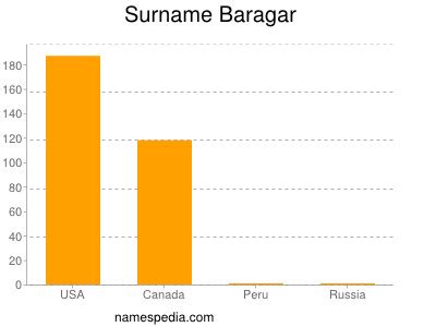 Baragar Name Meaning & Baragar Family History at Ancestry.com®