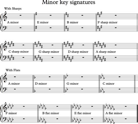 Barbaad piano notes.  Original Key F Minor Time Signature 44 Tempo 94 Suggested Strumming DU,...