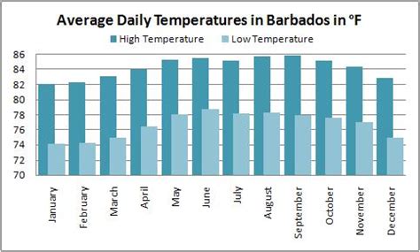 Barbados 10 day weather. 14 Day Weather Saint James. This chart shows the 14 day weather trend for Saint James (Saint James, Barbados) with daily weather symbols, minimum and maximum temperatures, precipitation amount and probability. The deviance is coloured within the temperature graph. The stronger the ups and downs, the more uncertain the forecast will … 