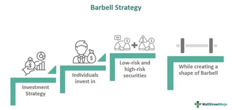 Barbell Investing Strategy Definition amp How to Approach for Your Portfolio