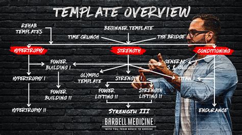 Barbell Medicine Template