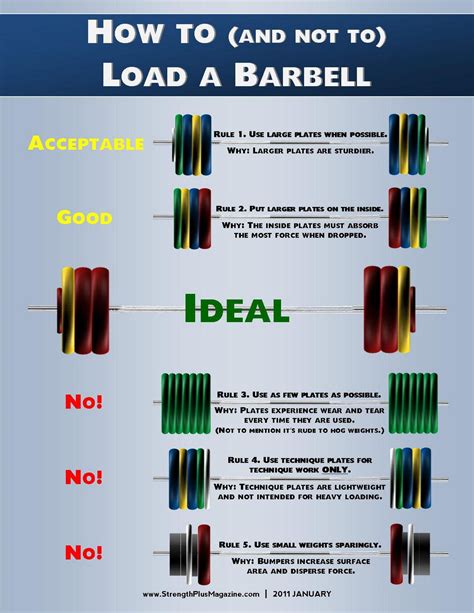 Barbell Plate Loading Chart