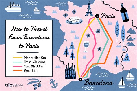 Barcelona to Chipperfield - 12 ways to travel via train, plane, and …