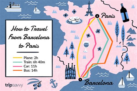 Barcelona to paris. Things To Know About Barcelona to paris. 