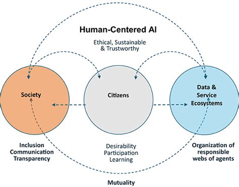 concept for ai