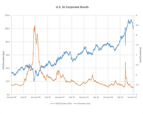 The Bloomberg Barclays US Aggregate Bond Index (ticker: LBUSTR