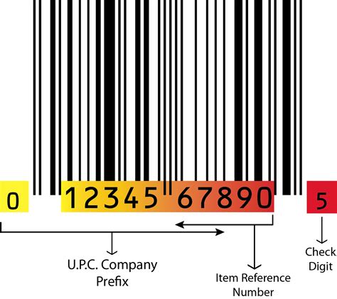 A UPC barcode. The Universal Product Code (UPC or UPC code) is a barcode symbology that is used worldwide for tracking trade items in stores.. The chosen symbology has bars (or spaces) of exactly 1, 2, 3, or 4 units wide each; each decimal digit to be encoded consists of two bars and two spaces chosen to have a total width of 7 units, in both an "even" and an "odd" parity form, which enables ...