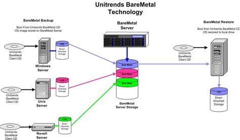 Bare Metal Software - Overview, News & Competitors