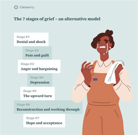 Bargaining stage of grief. Study with Quizlet and memorize flashcards containing terms like What is Kübler-Ross's third stage of grief? a. denial b. anger c. bargaining d. depression, A nurse completing admission paperwork asks the client about having an advanced directive. The client states, "I do not know, what is an advanced directive?" What is the nurse's bestresponse? a. "It … 