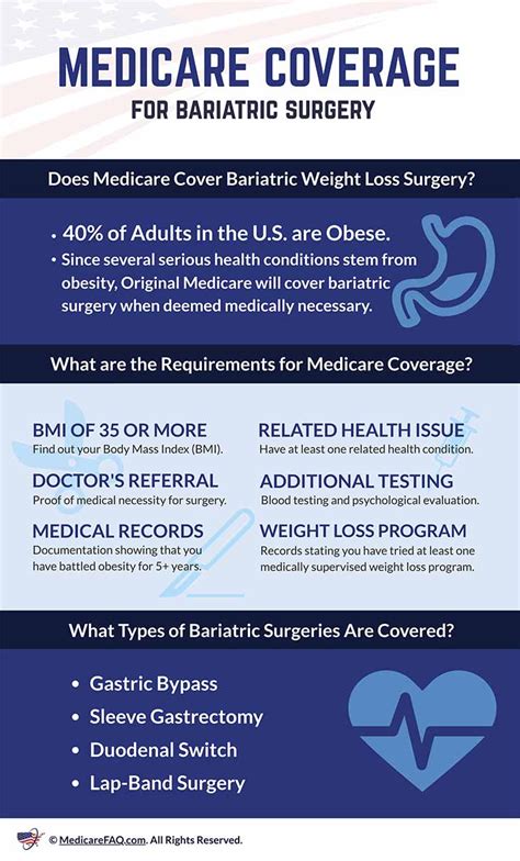 Bariatric Surgery (Weight Loss Surgery) Medicare, MPM 2