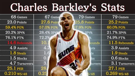 Barkley Career Stats
